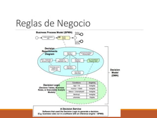 Reglas de Negocio
 