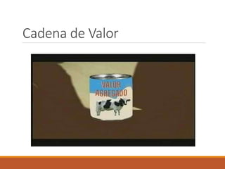 Cadena de Valor
 