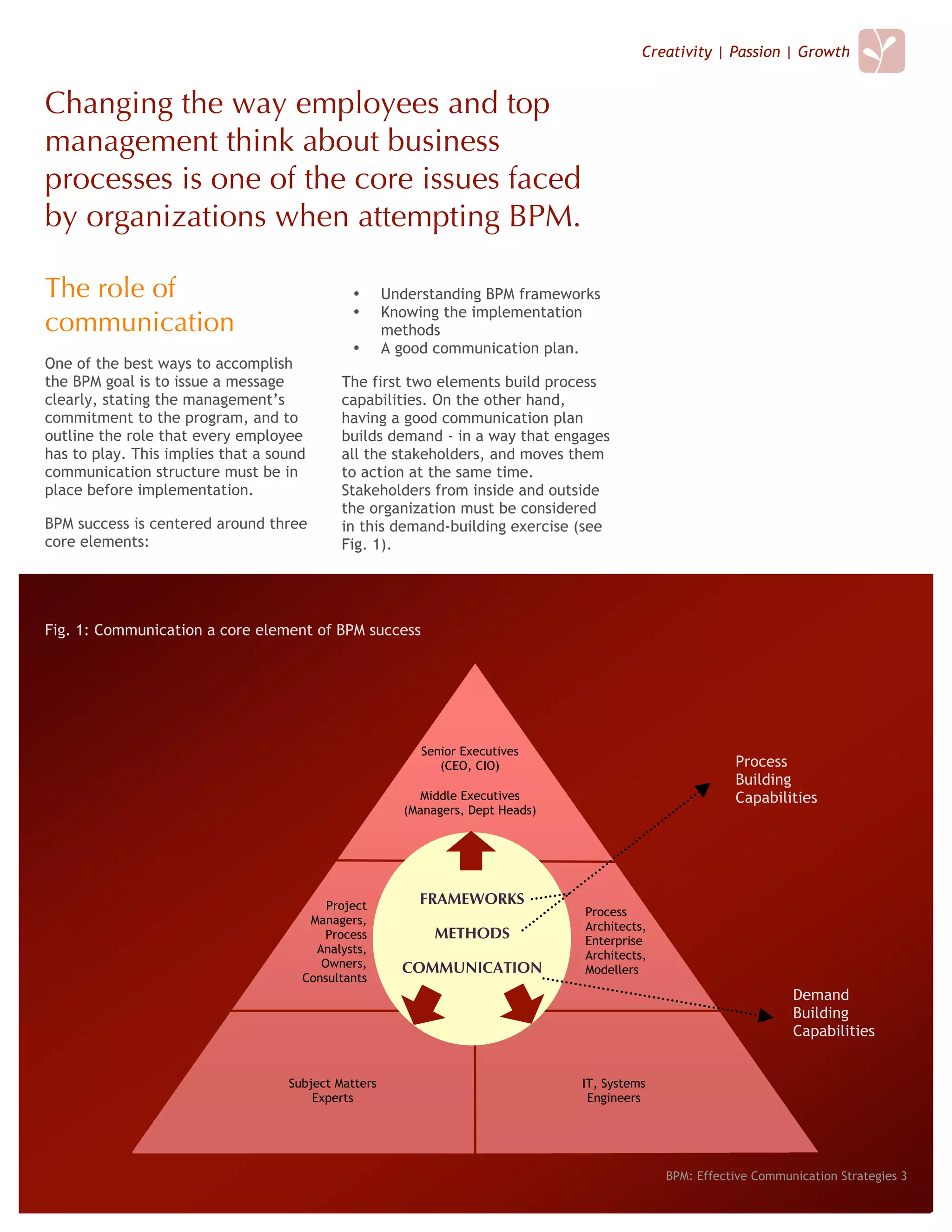 Creativity | Passion | Growth


Changing the way employees and top
management think about business
processes is one of the core issues faced
by organizations when attempting BPM.

The role of                                  •       Understanding BPM frameworks
                                                     Knowing the implementation
communication                                •
                                                     methods
                                             •       A good communication plan.
One of the best ways to accomplish
the BPM goal is to issue a message          The first two elements build process
clearly, stating the management’s           capabilities. On the other hand,
commitment to the program, and to           having a good communication plan
outline the role that every employee        builds demand - in a way that engages
has to play. This implies that a sound      all the stakeholders, and moves them
communication structure must be in          to action at the same time.
place before implementation.                Stakeholders from inside and outside
                                            the organization must be considered
BPM success is centered around three        in this demand-building exercise (see
core elements:                              Fig. 1).




Fig. 1: Communication a core element of BPM success




                                                          Senior Executives
                                                             (CEO, CIO)                                  Process
                                                                                                         Building
                                                         Middle Executives                               Capabilities
                                                       (Managers, Dept Heads)




                                         Project         FRAMEWORKS
                                                                                Process
                                      Managers,
                                                                                Architects,
                                         Process            METHODS             Enterprise
                                       Analysts,                                Architects,
                                        Owners,        COMMUNICATION            Modellers
                                     Consultants
                                                                                                                   Demand
                                                                                                                   Building
                                                                                                                   Capabilities


                                   Subject Matters                              IT, Systems
                                       Experts                                   Engineers




                                                                                              BPM: Effective Communication Strategies 3
 