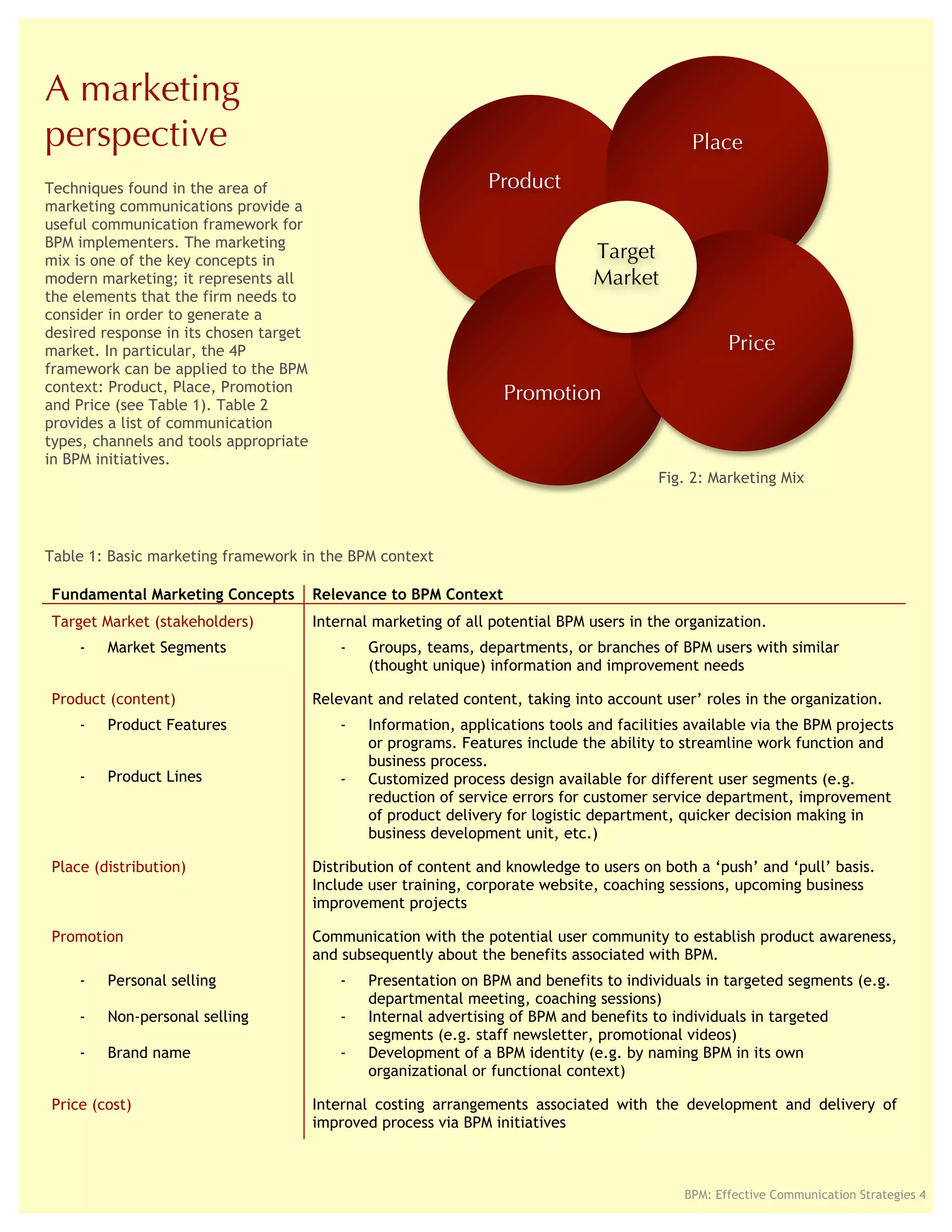 Creativity | Passion | Growth

A marketing
perspective                                                                                    Place

Techniques found in the area of                                  Product
marketing communications provide a
useful communication framework for
BPM implementers. The marketing
mix is one of the key concepts in                                               Target
modern marketing; it represents all                                             Market
the elements that the firm needs to
consider in order to generate a
desired response in its chosen target
market. In particular, the 4P                                                                        Price
framework can be applied to the BPM
context: Product, Place, Promotion                                 Promotion
and Price (see Table 1). Table 2
provides a list of communication
types, channels and tools appropriate
in BPM initiatives.
                                                                                          Fig. 2: Marketing Mix




Table 1: Basic marketing framework in the BPM context

Fundamental Marketing Concepts          Relevance to BPM Context
Target Market (stakeholders)            Internal marketing of all potential BPM users in the organization.
    -   Market Segments                     -   Groups, teams, departments, or branches of BPM users with similar
                                                (thought unique) information and improvement needs

Product (content)                       Relevant and related content, taking into account user’ roles in the organization.
    -   Product Features                    -   Information, applications tools and facilities available via the BPM projects
                                                or programs. Features include the ability to streamline work function and
                                                business process.
    -   Product Lines                       -   Customized process design available for different user segments (e.g.
                                                reduction of service errors for customer service department, improvement
                                                of product delivery for logistic department, quicker decision making in
                                                business development unit, etc.)

Place (distribution)                    Distribution of content and knowledge to users on both a ‘push’ and ‘pull’ basis.
                                        Include user training, corporate website, coaching sessions, upcoming business
                                        improvement projects

Promotion                               Communication with the potential user community to establish product awareness,
                                        and subsequently about the benefits associated with BPM.
    -   Personal selling                    -   Presentation on BPM and benefits to individuals in targeted segments (e.g.
                                                departmental meeting, coaching sessions)
    -   Non-personal selling                -   Internal advertising of BPM and benefits to individuals in targeted
                                                segments (e.g. staff newsletter, promotional videos)
    -   Brand name                          -   Development of a BPM identity (e.g. by naming BPM in its own
                                                organizational or functional context)

Price (cost)                            Internal costing arrangements associated with the development and delivery of
                                        improved process via BPM initiatives


                                                                                           BPM: Effective Communication Strategies 4
                                                                                              BPM: Effective Communication Strategies 4
 