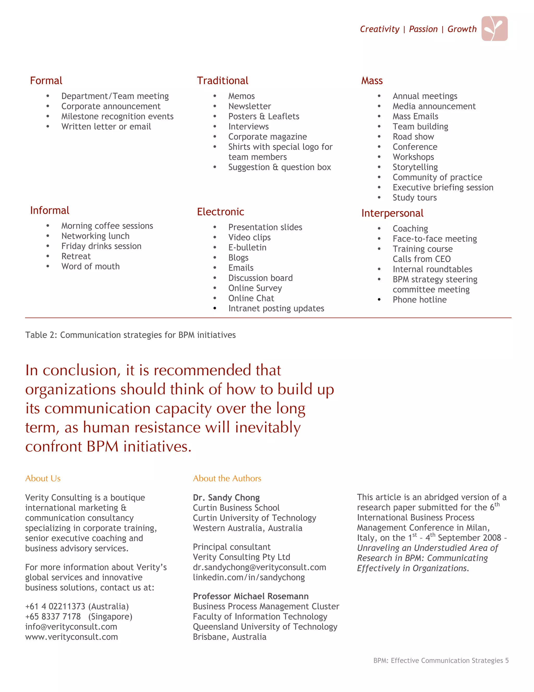 Creativity | Passion | Growth


 Communication Type                        Communication Tools                     Communication Channels

 Formal                                    Traditional                             Mass
     •     Department/Team meeting             •   Memos                               •   Annual meetings
     •     Corporate announcement              •   Newsletter                          •   Media announcement
     •     Milestone recognition events        •   Posters & Leaflets                  •   Mass Emails
     •     Written letter or email             •   Interviews                          •   Team building
                                               •   Corporate magazine                  •   Road show
                                               •   Shirts with special logo for        •   Conference
                                                   team members                        •   Workshops
                                               •   Suggestion & question box           •   Storytelling
                                                                                       •   Community of practice
                                                                                       •   Executive briefing session
                                                                                       •   Study tours
 Informal                                  Electronic                              Interpersonal
     •     Morning coffee sessions             •   Presentation slides                 •   Coaching
     •     Networking lunch                    •   Video clips                         •   Face-to-face meeting
     •     Friday drinks session               •   E-bulletin                          •   Training course
     •     Retreat                             •   Blogs                                   Calls from CEO
     •     Word of mouth                       •   Emails                              •   Internal roundtables
                                               •   Discussion board                    •   BPM strategy steering
                                               •   Online Survey                           committee meeting
                                               •   Online Chat                         •   Phone hotline
                                               •   Intranet posting updates


Table 2: Communication strategies for BPM initiatives



In conclusion, it is recommended that
organizations should think of how to build up
its communication capacity over the long
term, as human resistance will inevitably
confront BPM initiatives.
About Us                                  About the Authors

Verity Consulting is a boutique           Dr. Sandy Chong                         This article is an abridged version of a
international marketing &                 Curtin Business School                  research paper submitted for the 6th
communication consultancy                 Curtin University of Technology         International Business Process
specializing in corporate training,       Western Australia, Australia            Management Conference in Milan,
senior executive coaching and                                                     Italy, on the 1st – 4th September 2008 –
business advisory services.               Principal consultant                    Unraveling an Understudied Area of
                                          Verity Consulting Pty Ltd               Research in BPM: Communicating
For more information about Verity’s       dr.sandychong@verityconsult.com         Effectively in Organizations.
global services and innovative            linkedin.com/in/sandychong
business solutions, contact us at:
                                          Professor Michael Rosemann
+61 4 02211373 (Australia)                Business Process Management Cluster
+65 8337 7178 (Singapore)                 Faculty of Information Technology
info@verityconsult.com                    Queensland University of Technology
www.verityconsult.com                     Brisbane, Australia

                                                                                      BPM: Effective Communication Strategies 5
 
