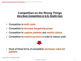 business analysis naar: Porter /Teisberg, 2006 
