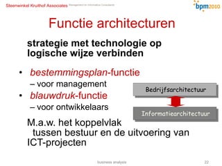 Functie architecturen strategie met technologie op logische wijze verbinden bestemmingsplan -functie voor management blauwdruk -functie voor ontwikkelaars M.a.w. het koppelvlak  tussen bestuur en de uitvoering van ICT-projecten Bedrijfsarchitectuur Informatiearchitectuur business analysis 