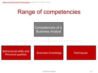 Competencies of a  Business Analyst Business knowledge Behavioural skills and  Personal qualities  Techniques Range of competencies business analysis 