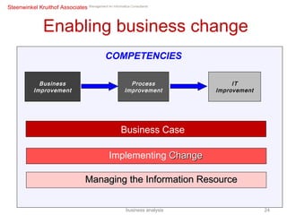 Business Case COMPETENCIES Implementing  Change Managing the Information Resource IT Improvement Process Improvement Business Improvement Enabling business change business analysis 