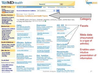 Category Facets Meta data (rheumatoid  is a type of arthritis) Enables user-intuitive presentation of information business analysis 