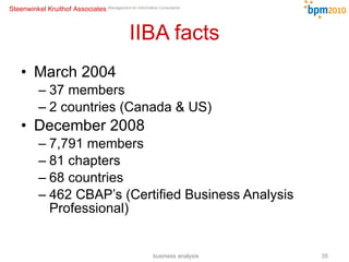 March 2004  37 members 2 countries (Canada & US) December 2008 7,791 members 81 chapters 68 countries 462 CBAP’s (Certified Business Analysis Professional) IIBA facts business analysis 