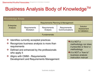 Business Analysis Body of Knowledge TM Identifies currently accepted practices Recognizes business analysis is more than requirements Defined and enhanced by the professionals who apply it Aligns with CMMI - Requirements Development and Requirements Management It is NOT a methodology nor does it prescribe or favor a methodology It is NOT a “how to” business analysis instruction manual business analysis Knowledge Areas Enterprise Analysis Requirements Planning & Management Requirements Elicitation Requirements Analysis Requirements Communications Solution  Assessment & Validation  Fundamentals 