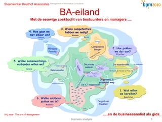 BA-eiland  Met de eeuwige zoektocht van bestuurders en managers .... Ketenwouden Competentie Bergen De Top De ICT-moerassen De klantenpoort De waardevallei Gorges du Carrière Leveranciershaven Burn out Gates Velden van Nabuur De proces wateren Ketens 5. Welke samenwerkings- verbanden willen we? Mensen 3. Wiens competenties  hebben we nodig? Middelen 6. Welke middelen  zetten we in? 1. Wat willen we bereiken? Resultaten Het Kanaal van Diensten en Producten De golf van Kwaliteit Beek van de Afstemming Demington Input Meer Troughput Meer Output Meer Principes Paradijs Cultuur 4. Hoe gaan we  met elkaar om? Vrij naar: The art of Management De grote ICT-projecten weg .....en de businessanalist als gids. business analysis Structuur 2. Hoe pakken  we dat aan? 