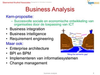 Business Analysis Kern-propositie: Succesvolle sociale en economische ontwikkeling van organisaties door de toepassing van ICT Business integration Business intelligence Requirement engineering Maar ook: Enterprise architecture BPI en BPM Implementeren van informatiesystemen Change management “ filling the semantic gap” business analysis Business management ICT management Middle ware ITIL groupware CTI Outsourcing Windows RAD Thin cliënt RDBMS Data warehouse OLAP SOA e-business Legacy systemen Capability maturity model 