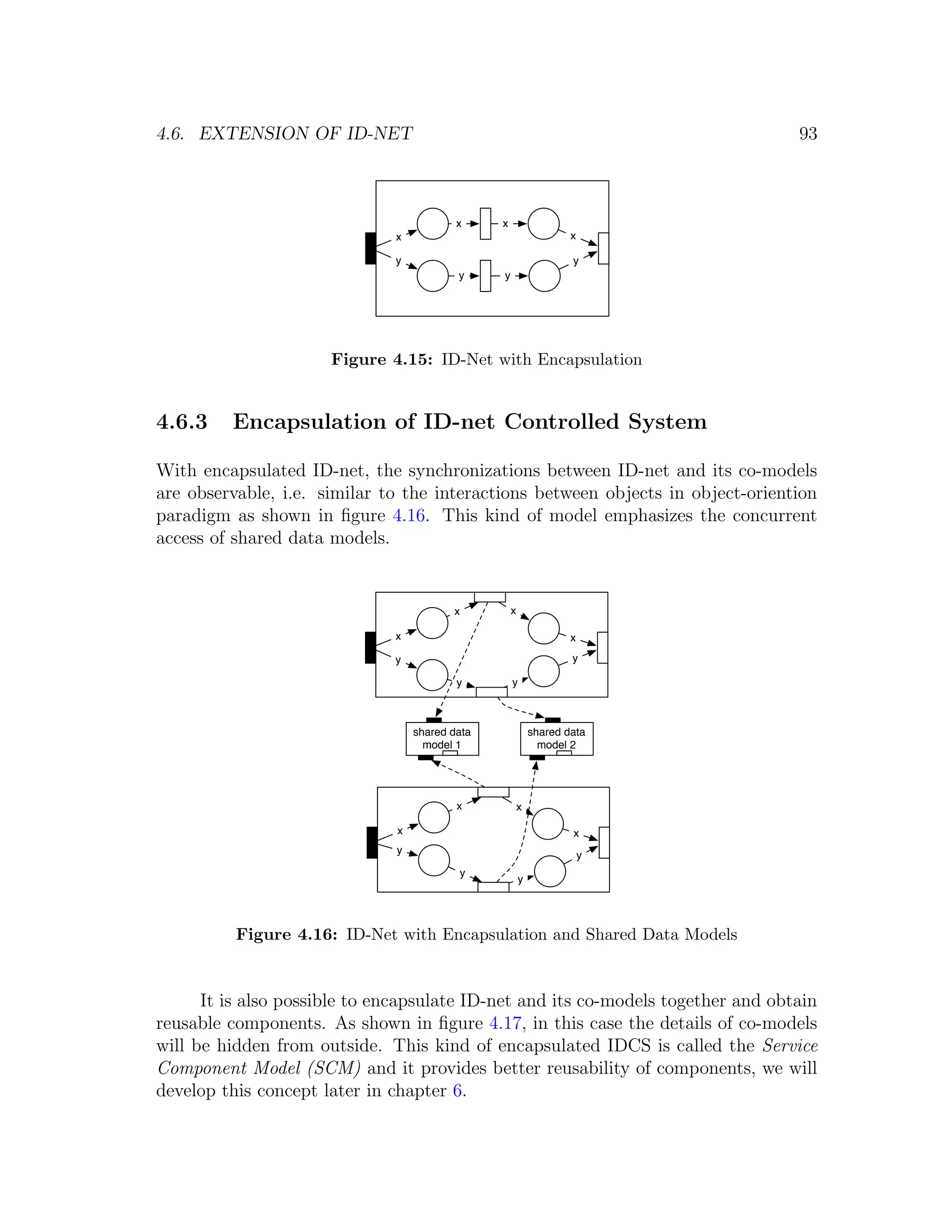 4.6. EXTENSION OF ID-NET 93 x x x x y y y y Figure 4.15: ID-Net with Encapsulation 4.6.3 Encapsulation of ID-net Controlled System With encapsulated ID-net, the synchronizations between ID-net and its co-models are observable, i.e. similar to the interactions between objects in object-oriention paradigm as shown in ﬁgure 4.16. This kind of model emphasizes the concurrent access of shared data models. x x x x y y y y shared data shared data model 1 model 2 x x x x y y y y Figure 4.16: ID-Net with Encapsulation and Shared Data Models It is also possible to encapsulate ID-net and its co-models together and obtain reusable components. As shown in ﬁgure 4.17, in this case the details of co-models will be hidden from outside. This kind of encapsulated IDCS is called the Service Component Model (SCM) and it provides better reusability of components, we will develop this concept later in chapter 6. 