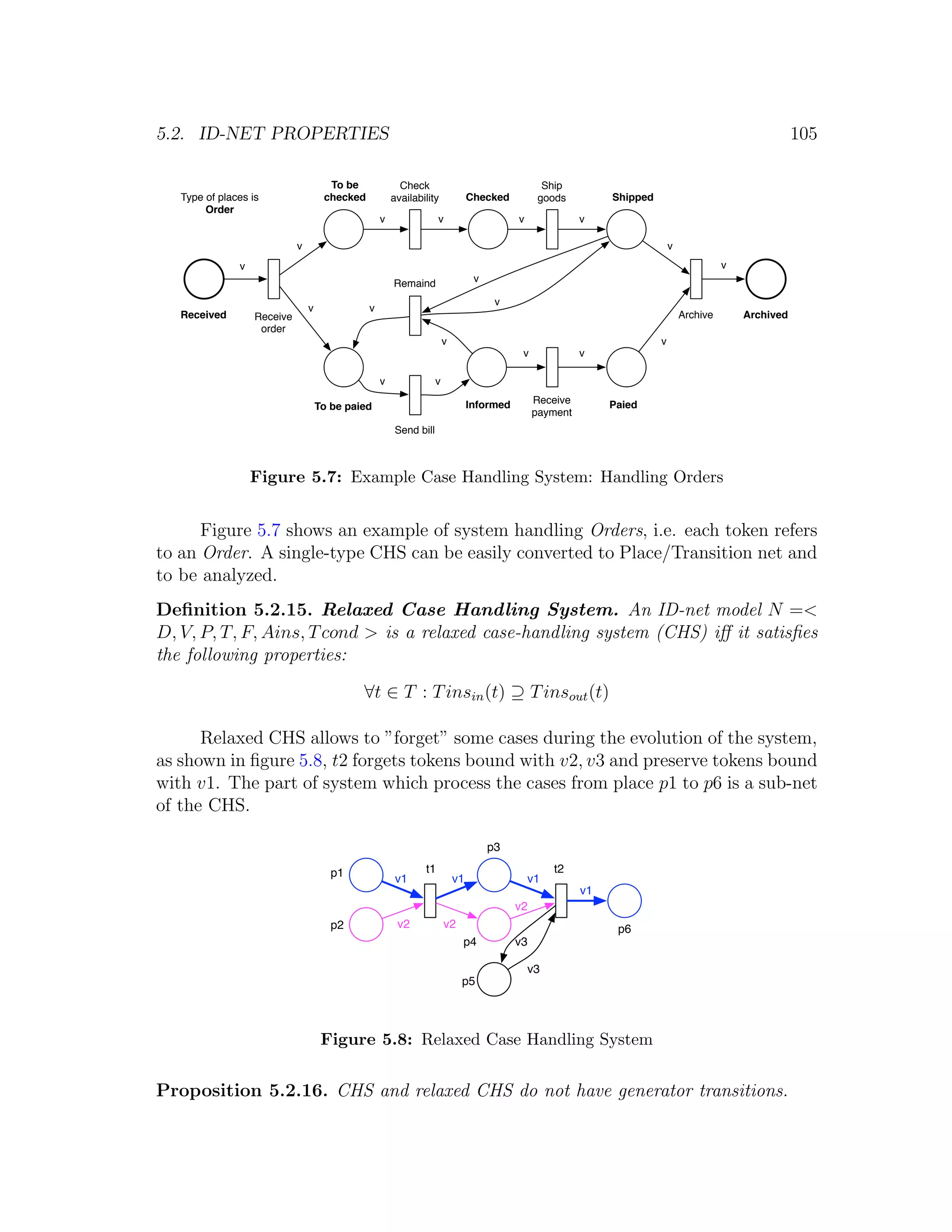 5.2. ID-NET PROPERTIES 105 To be Check Ship Type of places is checked availability Checked goods Shipped Order v v v v v v v v Remaind v v v v Received Receive Archive Archived order v v v v v v Informed Receive Paied To be paied payment Send bill Figure 5.7: Example Case Handling System: Handling Orders Figure 5.7 shows an example of system handling Orders, i.e. each token refers to an Order. A single-type CHS can be easily converted to Place/Transition net and to be analyzed. Deﬁnition 5.2.15. Relaxed Case Handling System. An ID-net model N =< D, V, P, T, F, Ains, T cond > is a relaxed case-handling system (CHS) iﬀ it satisﬁes the following properties: ∀t ∈ T : T insin (t) ⊇ T insout (t) Relaxed CHS allows to ”forget” some cases during the evolution of the system, as shown in ﬁgure 5.8, t2 forgets tokens bound with v2, v3 and preserve tokens bound with v1. The part of system which process the cases from place p1 to p6 is a sub-net of the CHS. p3 p1 t1 t2 v1 v1 v1 v1 v2 p2 v2 v2 p6 p4 v3 v3 p5 Figure 5.8: Relaxed Case Handling System Proposition 5.2.16. CHS and relaxed CHS do not have generator transitions. 