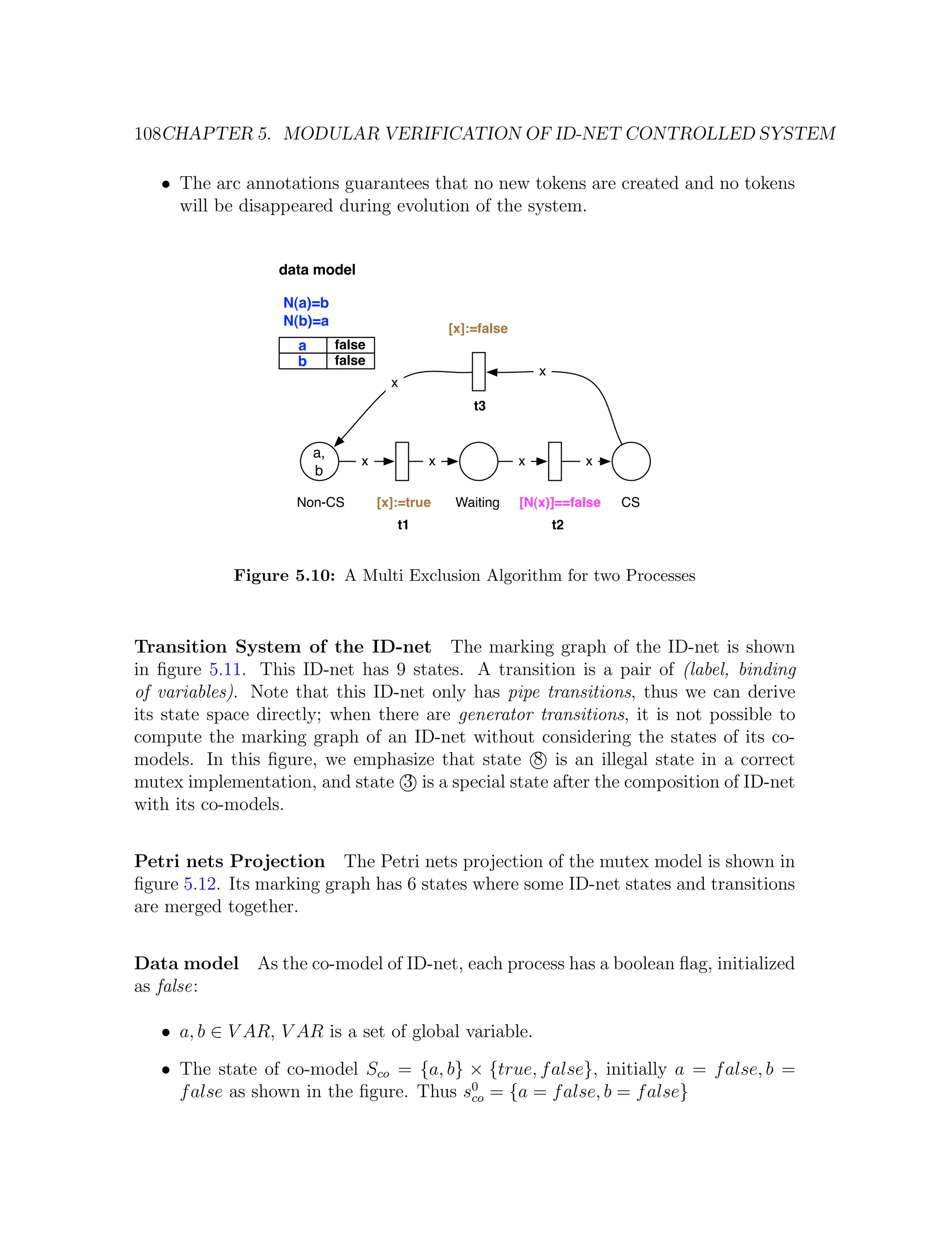 108CHAPTER 5. MODULAR VERIFICATION OF ID-NET CONTROLLED SYSTEM • The arc annotations guarantees that no new tokens are created and no tokens will be disappeared during evolution of the system. data model N(a)=b N(b)=a [x]:=false a false b false x x t3 a, x x x x b Non-CS [x]:=true Waiting [N(x)]==false CS t1 t2 Figure 5.10: A Multi Exclusion Algorithm for two Processes Transition System of the ID-net The marking graph of the ID-net is shown in ﬁgure 5.11. This ID-net has 9 states. A transition is a pair of (label, binding of variables). Note that this ID-net only has pipe transitions, thus we can derive its state space directly; when there are generator transitions, it is not possible to compute the marking graph of an ID-net without considering the states of its co- models. In this ﬁgure, we emphasize that state 8 is an illegal state in a correct mutex implementation, and state 3 is a special state after the composition of ID-net with its co-models. Petri nets Projection The Petri nets projection of the mutex model is shown in ﬁgure 5.12. Its marking graph has 6 states where some ID-net states and transitions are merged together. Data model As the co-model of ID-net, each process has a boolean ﬂag, initialized as false: • a, b ∈ V AR, V AR is a set of global variable. • The state of co-model Sco = {a, b} × {true, f alse}, initially a = f alse, b = f alse as shown in the ﬁgure. Thus s0 = {a = f alse, b = f alse} co 