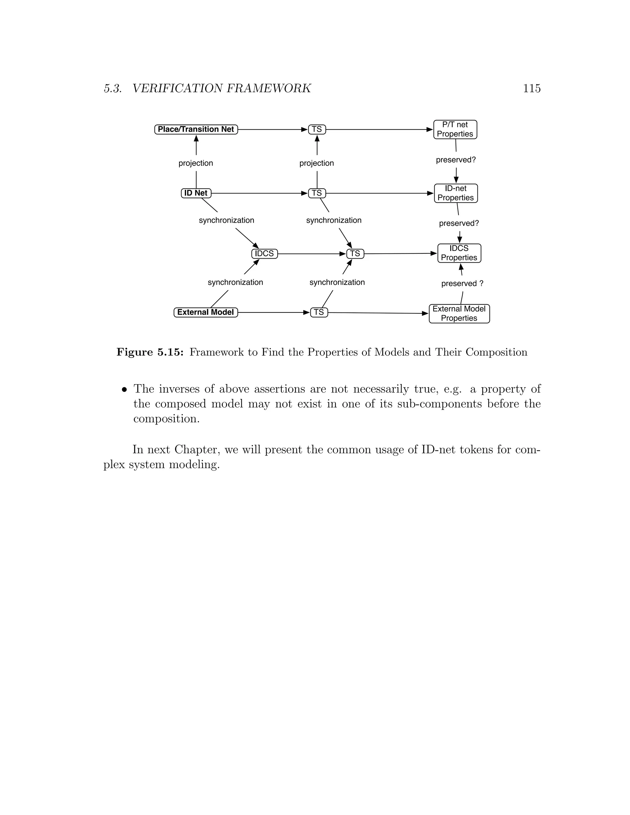 5.3. VERIFICATION FRAMEWORK 115 P/T net Place/Transition Net TS Properties projection projection preserved? ID-net ID Net TS Properties synchronization synchronization preserved? IDCS IDCS TS Properties synchronization synchronization preserved ? External Model TS External Model Properties Figure 5.15: Framework to Find the Properties of Models and Their Composition • The inverses of above assertions are not necessarily true, e.g. a property of the composed model may not exist in one of its sub-components before the composition. In next Chapter, we will present the common usage of ID-net tokens for com- plex system modeling. 