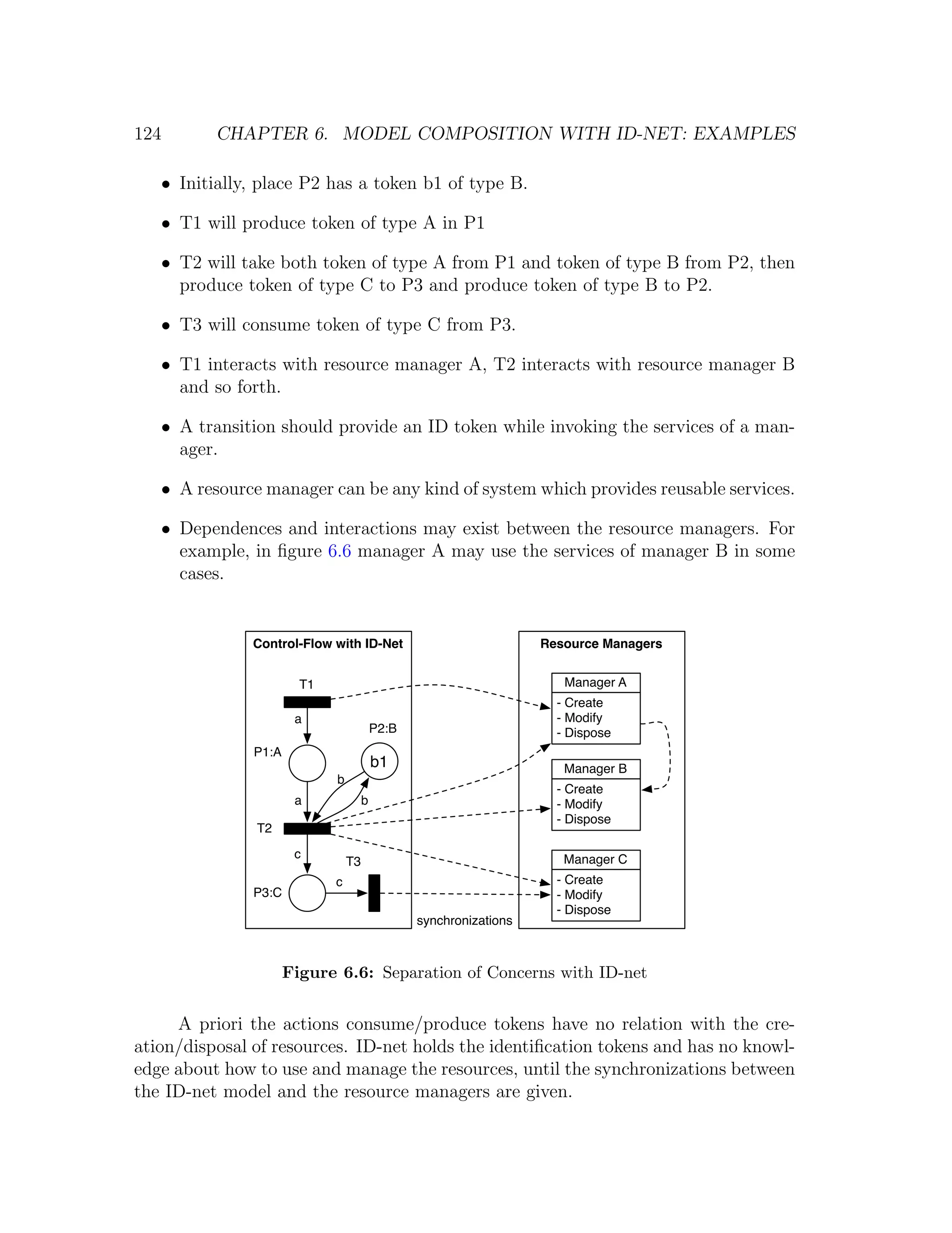 124 CHAPTER 6. MODEL COMPOSITION WITH ID-NET: EXAMPLES • Initially, place P2 has a token b1 of type B. • T1 will produce token of type A in P1 • T2 will take both token of type A from P1 and token of type B from P2, then produce token of type C to P3 and produce token of type B to P2. • T3 will consume token of type C from P3. • T1 interacts with resource manager A, T2 interacts with resource manager B and so forth. • A transition should provide an ID token while invoking the services of a man- ager. • A resource manager can be any kind of system which provides reusable services. • Dependences and interactions may exist between the resource managers. For example, in ﬁgure 6.6 manager A may use the services of manager B in some cases. Control-Flow with ID-Net Resource Managers T1 Manager A - Create a - Modify P2:B - Dispose P1:A b1 Manager B b - Create a b - Modify - Dispose T2 c Manager C T3 c - Create P3:C - Modify - Dispose synchronizations Figure 6.6: Separation of Concerns with ID-net A priori the actions consume/produce tokens have no relation with the cre- ation/disposal of resources. ID-net holds the identiﬁcation tokens and has no knowl- edge about how to use and manage the resources, until the synchronizations between the ID-net model and the resource managers are given. 