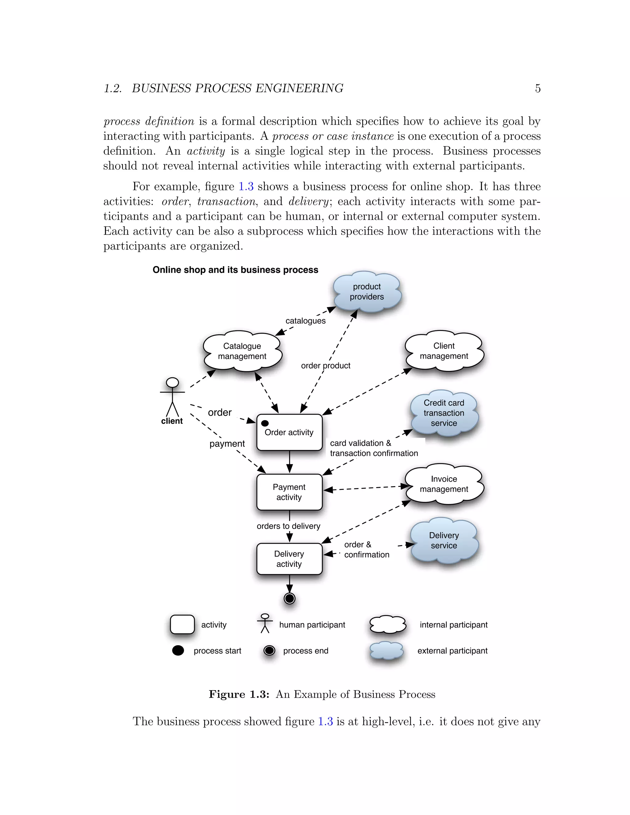 1.2. BUSINESS PROCESS ENGINEERING 5 process deﬁnition is a formal description which speciﬁes how to achieve its goal by interacting with participants. A process or case instance is one execution of a process deﬁnition. An activity is a single logical step in the process. Business processes should not reveal internal activities while interacting with external participants. For example, ﬁgure 1.3 shows a business process for online shop. It has three activities: order, transaction, and delivery; each activity interacts with some par- ticipants and a participant can be human, or internal or external computer system. Each activity can be also a subprocess which speciﬁes how the interactions with the participants are organized. Online shop and its business process product providers catalogues Catalogue Client management management order product Credit card order transaction client service Order activity payment card validation & transaction conﬁrmation Invoice Payment management activity orders to delivery Delivery order & service Delivery conﬁrmation activity activity human participant internal participant process start process end external participant Figure 1.3: An Example of Business Process The business process showed ﬁgure 1.3 is at high-level, i.e. it does not give any 