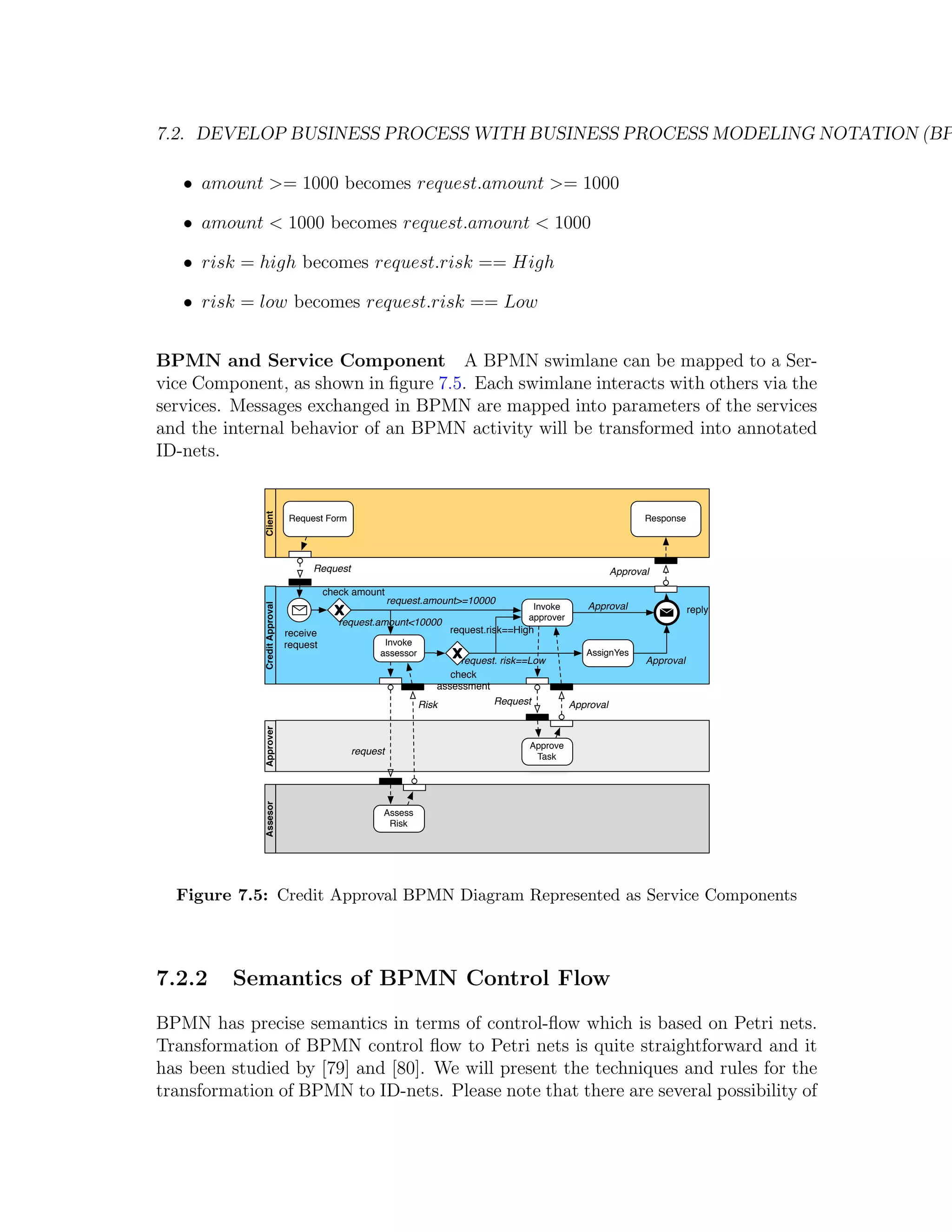 7.2. DEVELOP BUSINESS PROCESS WITH BUSINESS PROCESS MODELING NOTATION (BP • amount >= 1000 becomes request.amount >= 1000 • amount < 1000 becomes request.amount < 1000 • risk = high becomes request.risk == High • risk = low becomes request.risk == Low BPMN and Service Component A BPMN swimlane can be mapped to a Ser- vice Component, as shown in ﬁgure 7.5. Each swimlane interacts with others via the services. Messages exchanged in BPMN are mapped into parameters of the services and the internal behavior of an BPMN activity will be transformed into annotated ID-nets. Client Request Form Response Request Approval check amount request.amount>=10000 Credit Approval Invoke Approval reply approver request.amount<10000 receive request.risk==High request Invoke assessor AssignYes request. risk==Low Approval check assessment Risk Request Approval Approver Approve request Task Assesor Assess Risk Figure 7.5: Credit Approval BPMN Diagram Represented as Service Components 7.2.2 Semantics of BPMN Control Flow BPMN has precise semantics in terms of control-ﬂow which is based on Petri nets. Transformation of BPMN control ﬂow to Petri nets is quite straightforward and it has been studied by [79] and [80]. We will present the techniques and rules for the transformation of BPMN to ID-nets. Please note that there are several possibility of 