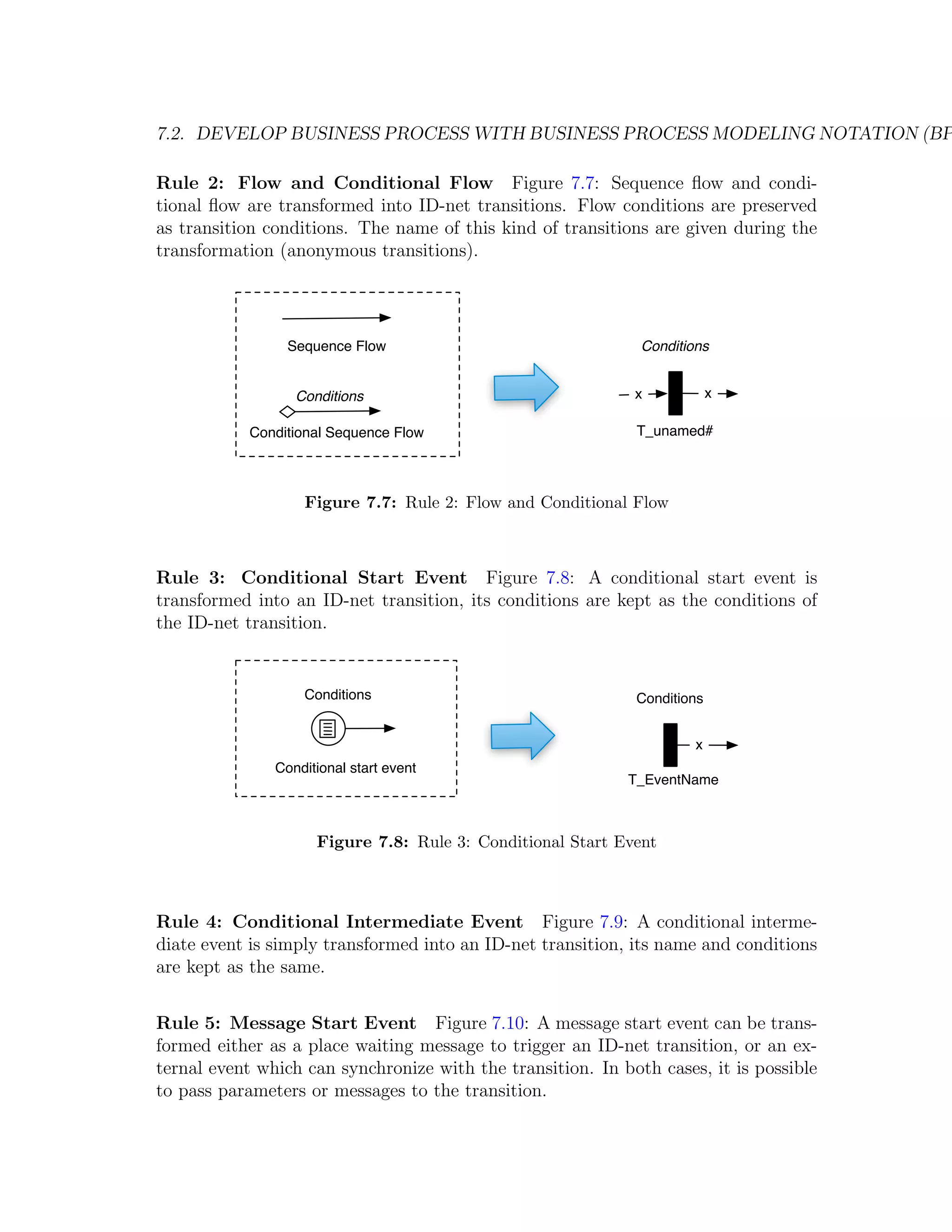 7.2. DEVELOP BUSINESS PROCESS WITH BUSINESS PROCESS MODELING NOTATION (BP Rule 2: Flow and Conditional Flow Figure 7.7: Sequence ﬂow and condi- tional ﬂow are transformed into ID-net transitions. Flow conditions are preserved as transition conditions. The name of this kind of transitions are given during the transformation (anonymous transitions). Sequence Flow Conditions Conditions x x Conditional Sequence Flow T_unamed# Figure 7.7: Rule 2: Flow and Conditional Flow Rule 3: Conditional Start Event Figure 7.8: A conditional start event is transformed into an ID-net transition, its conditions are kept as the conditions of the ID-net transition. Conditions Conditions x Conditional start event T_EventName Figure 7.8: Rule 3: Conditional Start Event Rule 4: Conditional Intermediate Event Figure 7.9: A conditional interme- diate event is simply transformed into an ID-net transition, its name and conditions are kept as the same. Rule 5: Message Start Event Figure 7.10: A message start event can be trans- formed either as a place waiting message to trigger an ID-net transition, or an ex- ternal event which can synchronize with the transition. In both cases, it is possible to pass parameters or messages to the transition. 