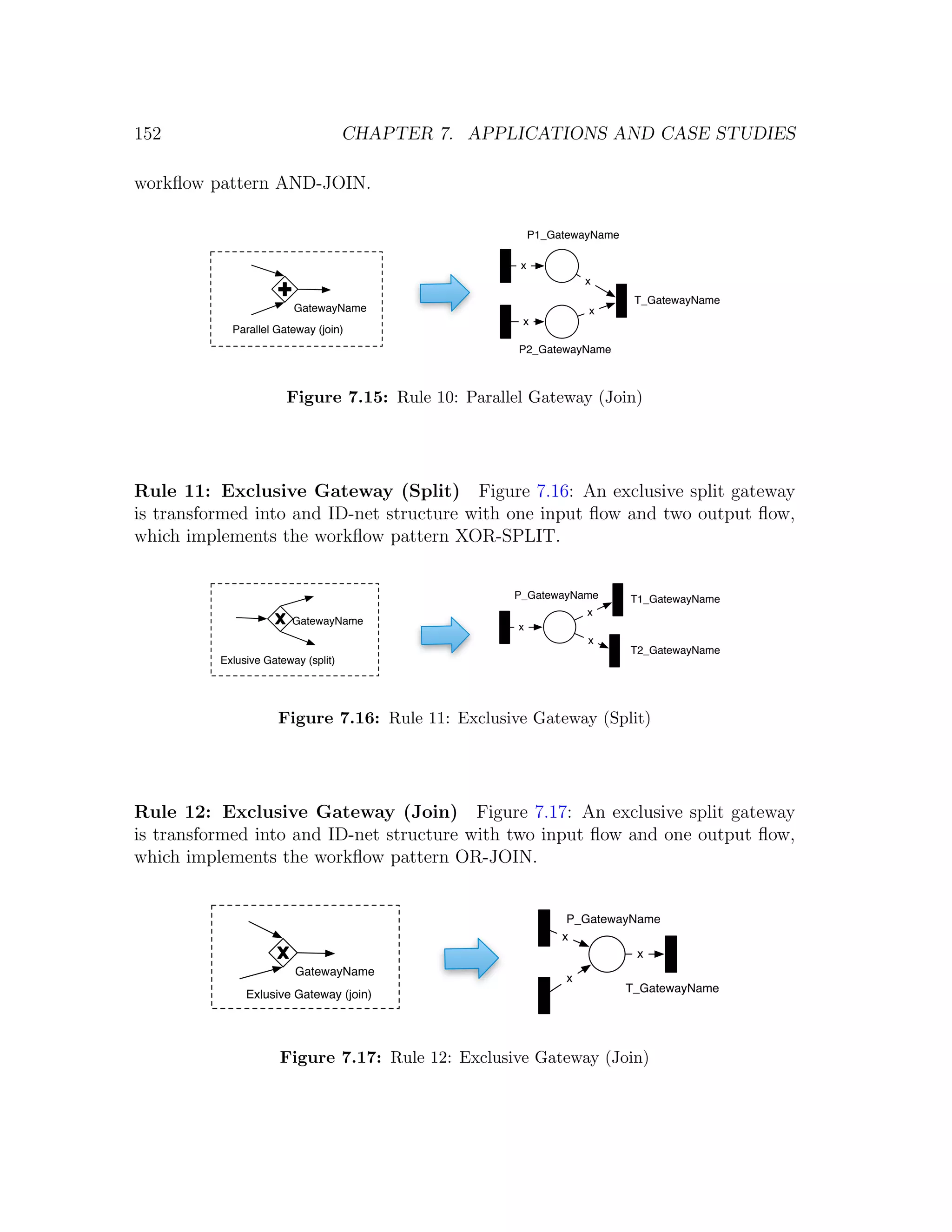 152 CHAPTER 7. APPLICATIONS AND CASE STUDIES workﬂow pattern AND-JOIN. P1_GatewayName x x T_GatewayName GatewayName x x Parallel Gateway (join) P2_GatewayName Figure 7.15: Rule 10: Parallel Gateway (Join) Rule 11: Exclusive Gateway (Split) Figure 7.16: An exclusive split gateway is transformed into and ID-net structure with one input ﬂow and two output ﬂow, which implements the workﬂow pattern XOR-SPLIT. P_GatewayName T1_GatewayName x GatewayName x x T2_GatewayName Exlusive Gateway (split) Figure 7.16: Rule 11: Exclusive Gateway (Split) Rule 12: Exclusive Gateway (Join) Figure 7.17: An exclusive split gateway is transformed into and ID-net structure with two input ﬂow and one output ﬂow, which implements the workﬂow pattern OR-JOIN. P_GatewayName x x GatewayName x T_GatewayName Exlusive Gateway (join) Figure 7.17: Rule 12: Exclusive Gateway (Join) 