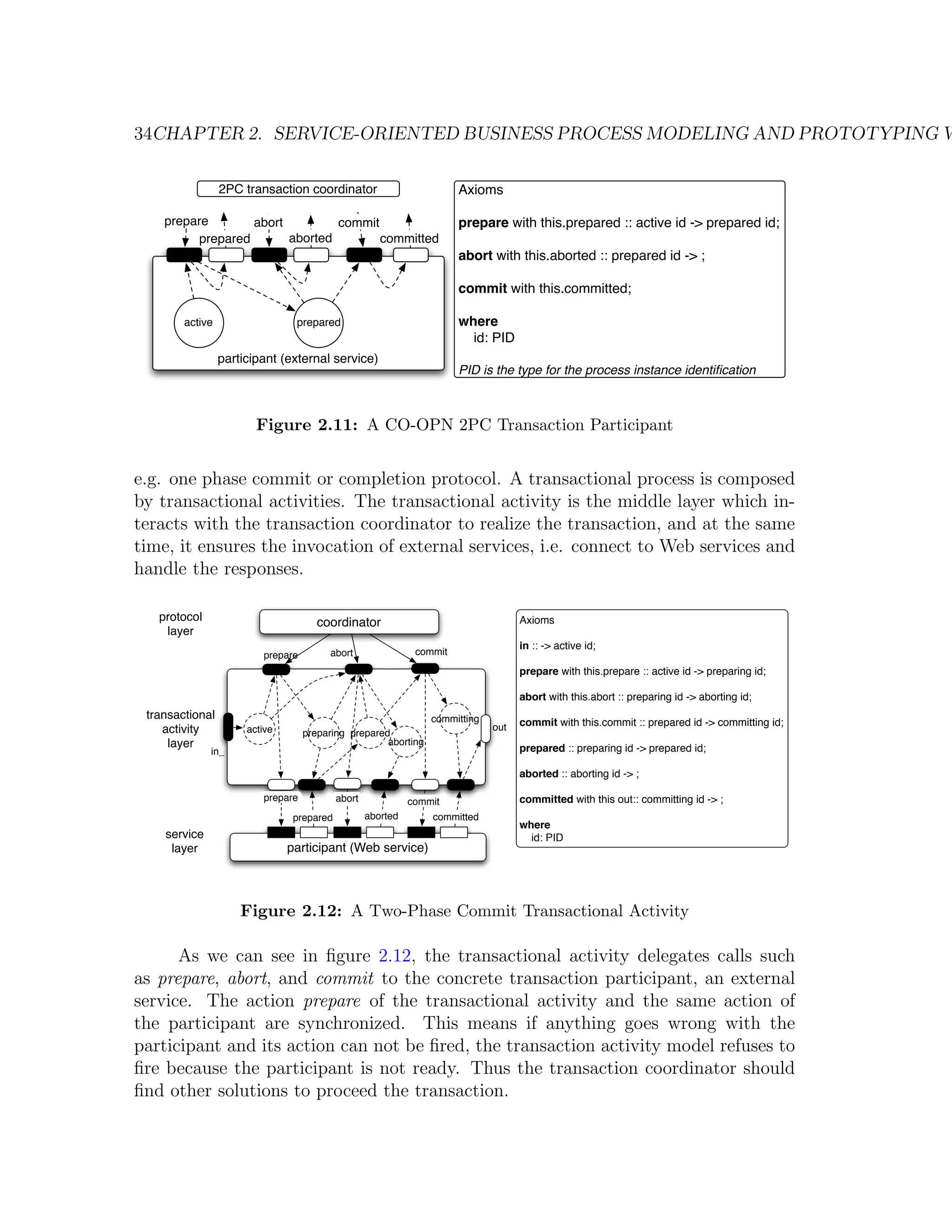 34CHAPTER 2. SERVICE-ORIENTED BUSINESS PROCESS MODELING AND PROTOTYPING W 2PC transaction coordinator Axioms prepare abort commit prepare with this.prepared :: active id -> prepared id; prepared aborted committed abort with this.aborted :: prepared id -> ; commit with this.committed; active prepared where id: PID participant (external service) PID is the type for the process instance identiﬁcation Figure 2.11: A CO-OPN 2PC Transaction Participant e.g. one phase commit or completion protocol. A transactional process is composed by transactional activities. The transactional activity is the middle layer which in- teracts with the transaction coordinator to realize the transaction, and at the same time, it ensures the invocation of external services, i.e. connect to Web services and handle the responses. protocol coordinator Axioms layer in :: -> active id; prepare abort commit prepare with this.prepare :: active id -> preparing id; abort with this.abort :: preparing id -> aborting id; transactional committing out commit with this.commit :: prepared id -> committing id; activity active preparing prepared layer aborting in_ prepared :: preparing id -> prepared id; aborted :: aborting id -> ; prepare abort commit committed with this out:: committing id -> ; prepared aborted committed where service id: PID layer participant (Web service) Figure 2.12: A Two-Phase Commit Transactional Activity As we can see in ﬁgure 2.12, the transactional activity delegates calls such as prepare, abort, and commit to the concrete transaction participant, an external service. The action prepare of the transactional activity and the same action of the participant are synchronized. This means if anything goes wrong with the participant and its action can not be ﬁred, the transaction activity model refuses to ﬁre because the participant is not ready. Thus the transaction coordinator should ﬁnd other solutions to proceed the transaction. 
