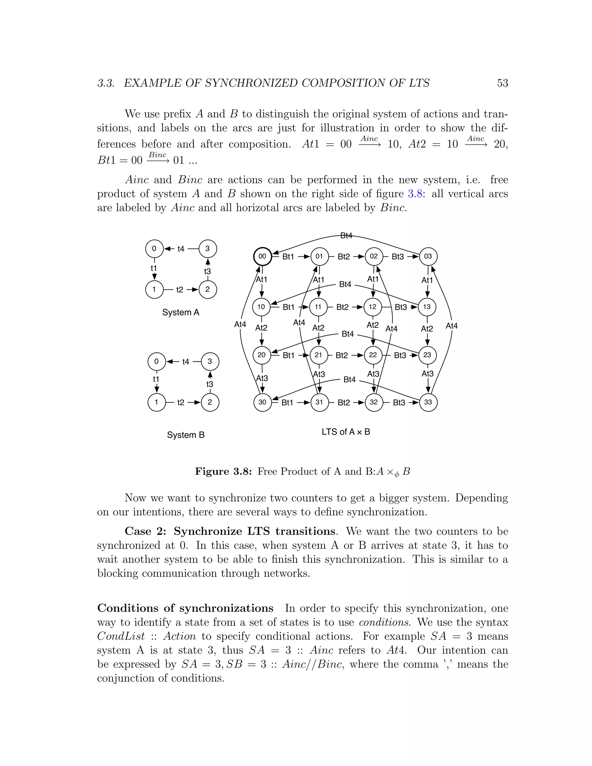3.3. EXAMPLE OF SYNCHRONIZED COMPOSITION OF LTS 53 We use preﬁx A and B to distinguish the original system of actions and tran- sitions, and labels on the arcs are just for illustration in order to show the dif- Ainc Ainc ferences before and after composition. At1 = 00 − → 10, At2 = 10 − → 20, − − Binc Bt1 = 00 − → 01 ... − Ainc and Binc are actions can be performed in the new system, i.e. free product of system A and B shown on the right side of ﬁgure 3.8: all vertical arcs are labeled by Ainc and all horizotal arcs are labeled by Binc. Bt4 0 t4 3 00 Bt1 01 Bt2 02 Bt3 03 t1 t3 At1 At1 At1 At1 Bt4 1 t2 2 10 Bt1 11 Bt2 12 Bt3 13 System A At4 At4 At2 At4 At4 At2 At2 At2 Bt4 20 Bt1 21 Bt2 22 Bt3 23 0 t4 3 At3 At3 At3 t1 At3 Bt4 t3 1 t2 2 30 Bt1 31 Bt2 32 Bt3 33 System B LTS of A × B Figure 3.8: Free Product of A and B:A ×φ B Now we want to synchronize two counters to get a bigger system. Depending on our intentions, there are several ways to deﬁne synchronization. Case 2: Synchronize LTS transitions. We want the two counters to be synchronized at 0. In this case, when system A or B arrives at state 3, it has to wait another system to be able to ﬁnish this synchronization. This is similar to a blocking communication through networks. Conditions of synchronizations In order to specify this synchronization, one way to identify a state from a set of states is to use conditions. We use the syntax CondList :: Action to specify conditional actions. For example SA = 3 means system A is at state 3, thus SA = 3 :: Ainc refers to At4. Our intention can be expressed by SA = 3, SB = 3 :: Ainc//Binc, where the comma ’,’ means the conjunction of conditions. 