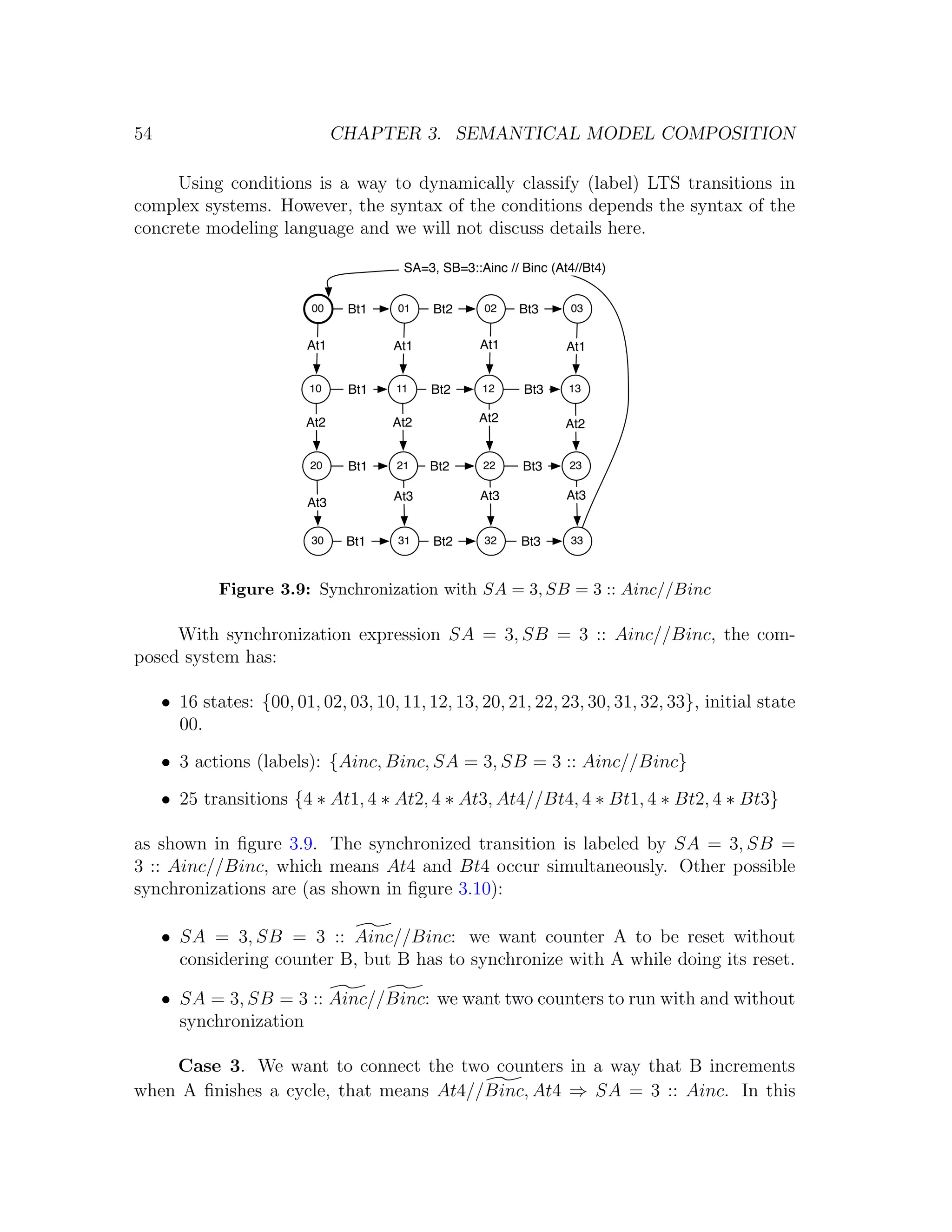 54 CHAPTER 3. SEMANTICAL MODEL COMPOSITION Using conditions is a way to dynamically classify (label) LTS transitions in complex systems. However, the syntax of the conditions depends the syntax of the concrete modeling language and we will not discuss details here. SA=3, SB=3::Ainc // Binc (At4//Bt4) 00 Bt1 01 Bt2 02 Bt3 03 At1 At1 At1 At1 10 Bt1 11 Bt2 12 Bt3 13 At2 At2 At2 At2 20 Bt1 21 Bt2 22 Bt3 23 At3 At3 At3 At3 30 Bt1 31 Bt2 32 Bt3 33 Figure 3.9: Synchronization with SA = 3, SB = 3 :: Ainc//Binc With synchronization expression SA = 3, SB = 3 :: Ainc//Binc, the com- posed system has: • 16 states: {00, 01, 02, 03, 10, 11, 12, 13, 20, 21, 22, 23, 30, 31, 32, 33}, initial state 00. • 3 actions (labels): {Ainc, Binc, SA = 3, SB = 3 :: Ainc//Binc} • 25 transitions {4 ∗ At1, 4 ∗ At2, 4 ∗ At3, At4//Bt4, 4 ∗ Bt1, 4 ∗ Bt2, 4 ∗ Bt3} as shown in ﬁgure 3.9. The synchronized transition is labeled by SA = 3, SB = 3 :: Ainc//Binc, which means At4 and Bt4 occur simultaneously. Other possible synchronizations are (as shown in ﬁgure 3.10): • SA = 3, SB = 3 :: Ainc//Binc: we want counter A to be reset without considering counter B, but B has to synchronize with A while doing its reset. • SA = 3, SB = 3 :: Ainc//Binc: we want two counters to run with and without synchronization Case 3. We want to connect the two counters in a way that B increments when A ﬁnishes a cycle, that means At4//Binc, At4 ⇒ SA = 3 :: Ainc. In this 