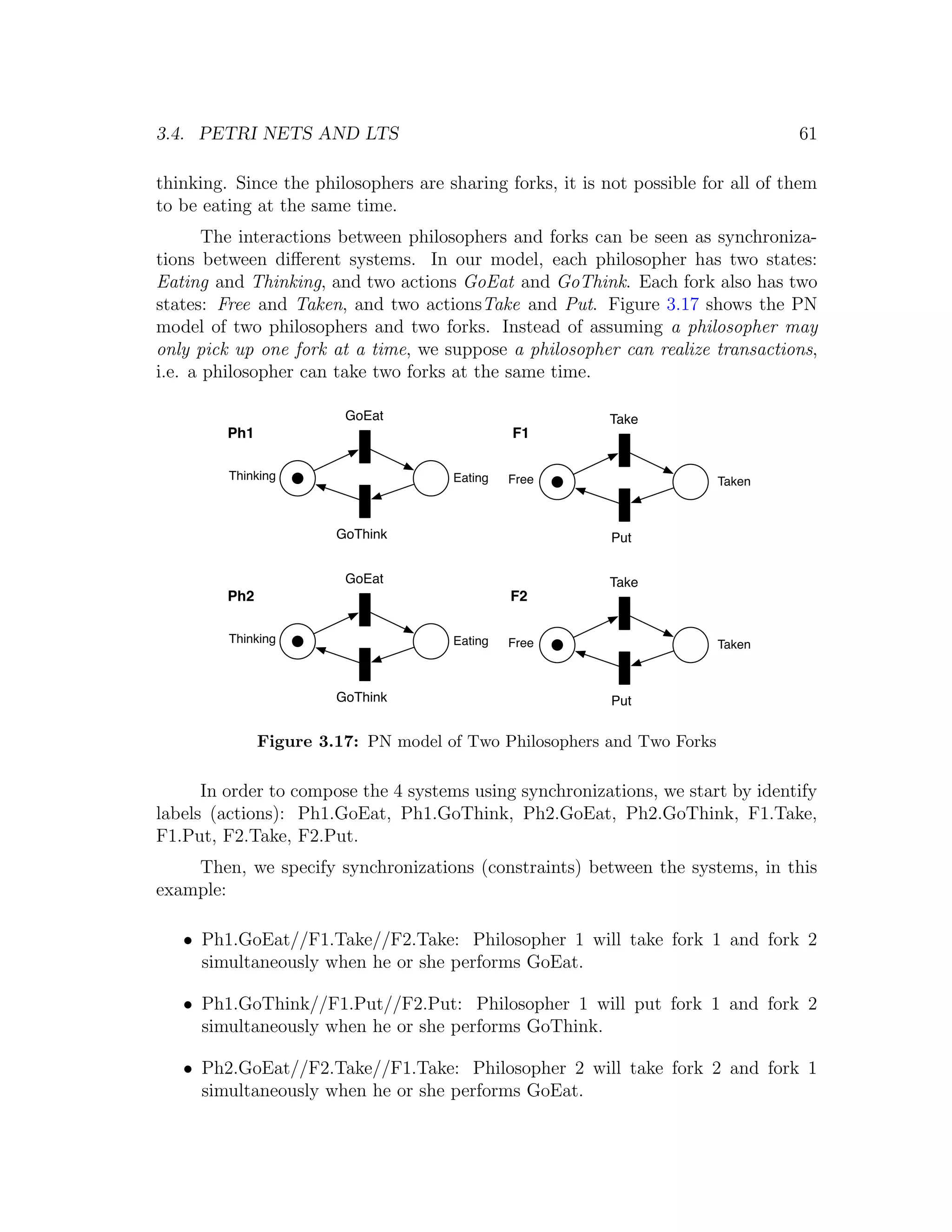 3.4. PETRI NETS AND LTS 61 thinking. Since the philosophers are sharing forks, it is not possible for all of them to be eating at the same time. The interactions between philosophers and forks can be seen as synchroniza- tions between diﬀerent systems. In our model, each philosopher has two states: Eating and Thinking, and two actions GoEat and GoThink. Each fork also has two states: Free and Taken, and two actionsTake and Put. Figure 3.17 shows the PN model of two philosophers and two forks. Instead of assuming a philosopher may only pick up one fork at a time, we suppose a philosopher can realize transactions, i.e. a philosopher can take two forks at the same time. GoEat Take Ph1 F1 Thinking Eating Free Taken GoThink Put GoEat Take Ph2 F2 Thinking Eating Free Taken GoThink Put Figure 3.17: PN model of Two Philosophers and Two Forks In order to compose the 4 systems using synchronizations, we start by identify labels (actions): Ph1.GoEat, Ph1.GoThink, Ph2.GoEat, Ph2.GoThink, F1.Take, F1.Put, F2.Take, F2.Put. Then, we specify synchronizations (constraints) between the systems, in this example: • Ph1.GoEat//F1.Take//F2.Take: Philosopher 1 will take fork 1 and fork 2 simultaneously when he or she performs GoEat. • Ph1.GoThink//F1.Put//F2.Put: Philosopher 1 will put fork 1 and fork 2 simultaneously when he or she performs GoThink. • Ph2.GoEat//F2.Take//F1.Take: Philosopher 2 will take fork 2 and fork 1 simultaneously when he or she performs GoEat. 