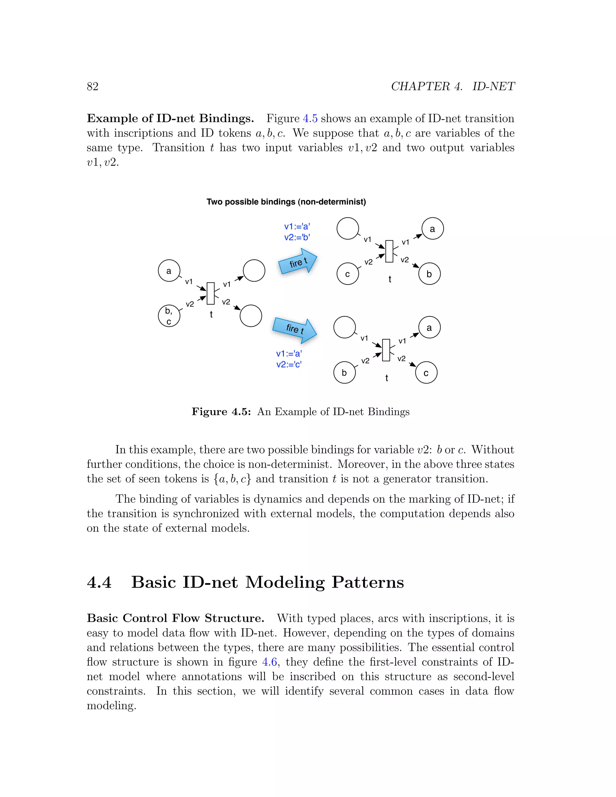 82 CHAPTER 4. ID-NET Example of ID-net Bindings. Figure 4.5 shows an example of ID-net transition with inscriptions and ID tokens a, b, c. We suppose that a, b, c are variables of the same type. Transition t has two input variables v1, v2 and two output variables v1, v2. Two possible bindings (non-determinist) v1:='a' a v2:='b' v1 v1 v2 ﬁre t v2 a c b v1 v1 t v2 v2 b, t c ﬁre t a v1 v1 v1:='a' v2 v2 v2:='c' b c t Figure 4.5: An Example of ID-net Bindings In this example, there are two possible bindings for variable v2: b or c. Without further conditions, the choice is non-determinist. Moreover, in the above three states the set of seen tokens is {a, b, c} and transition t is not a generator transition. The binding of variables is dynamics and depends on the marking of ID-net; if the transition is synchronized with external models, the computation depends also on the state of external models. 4.4 Basic ID-net Modeling Patterns Basic Control Flow Structure. With typed places, arcs with inscriptions, it is easy to model data ﬂow with ID-net. However, depending on the types of domains and relations between the types, there are many possibilities. The essential control ﬂow structure is shown in ﬁgure 4.6, they deﬁne the ﬁrst-level constraints of ID- net model where annotations will be inscribed on this structure as second-level constraints. In this section, we will identify several common cases in data ﬂow modeling. 