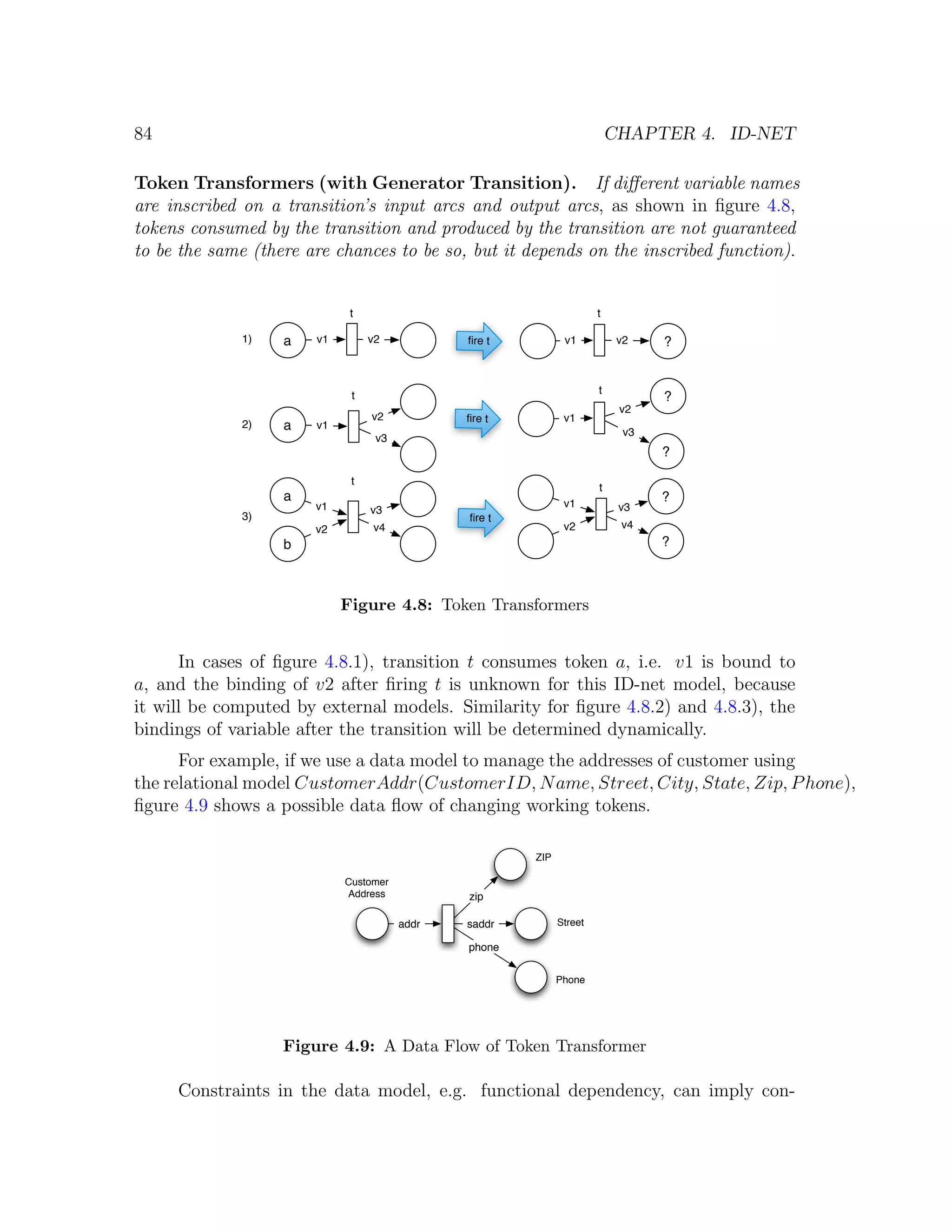 84 CHAPTER 4. ID-NET Token Transformers (with Generator Transition). If diﬀerent variable names are inscribed on a transition’s input arcs and output arcs, as shown in ﬁgure 4.8, tokens consumed by the transition and produced by the transition are not guaranteed to be the same (there are chances to be so, but it depends on the inscribed function). t t 1) a v1 v2 ﬁre t v1 v2 ? t t ? v2 v2 ﬁre t v1 2) a v1 v3 v3 ? t t a v1 ? v1 v3 v3 3) ﬁre t v2 v4 v2 v4 b ? Figure 4.8: Token Transformers In cases of ﬁgure 4.8.1), transition t consumes token a, i.e. v1 is bound to a, and the binding of v2 after ﬁring t is unknown for this ID-net model, because it will be computed by external models. Similarity for ﬁgure 4.8.2) and 4.8.3), the bindings of variable after the transition will be determined dynamically. For example, if we use a data model to manage the addresses of customer using the relational model CustomerAddr(CustomerID, N ame, Street, City, State, Zip, P hone), ﬁgure 4.9 shows a possible data ﬂow of changing working tokens. ZIP Customer Address zip addr saddr Street phone Phone Figure 4.9: A Data Flow of Token Transformer Constraints in the data model, e.g. functional dependency, can imply con- 
