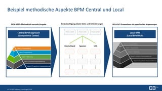 10 | Titel| 7. Januar 201910 | © GBTEC Software + Consulting AG 2018
Beispiel methodische Aspekte BPM Central und Local
Central BPM Approach
(Competence Center)
BPM BASIS-Methode als zentrale Vorgabe
Local BPM
(Local BPM HUB)
Berücksichtigung lokaler Ziele und Anforderungen ROLLOUT-Prozesshaus mit spezifischen Anpassungen
 
