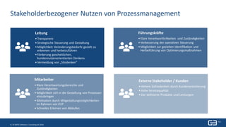 4 | Titel| 7. Januar 20194 | © GBTEC Software + Consulting AG 2018
Stakeholderbezogener Nutzen von Prozessmanagement
Leitung
• Transparenz
• Strategische Steuerung und Gestaltung
• Möglichkeit Veränderungsbedarfe gezielt zu
erkennen und herbeizuführen
• Förderung ganzheitlichen,
kundennutzenorientierten Denkens
• Vermeidung von „Silodenken“
Führungskräfte
• Klare Verantwortlichkeiten und Zuständigkeiten
• Verbesserung der operativen Steuerung
• Möglichkeit zur gezielten Identifikation und
Herbeiführung von Optimierungsmaßnahmen
Externe Stakeholder / Kunden
• Höhere Zufriedenheit durch Kundenorientierung
• Hohe Servicequalität
• klar definierte Produkte und Leistungen
Mitarbeiter
• Klare Verantwortungsbereiche und
Zuständigkeiten
• Möglichkeit sich in die Gestaltung von Prozessen
einzubringen
• Motivation durch Mitgestaltungsmöglichkeiten
im Rahmen von KVP
• Schnelles Erlernen von Abläufen
 