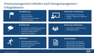 6 | Titel| 7. Januar 20196 | © GBTEC Software + Consulting AG 2018
Sensibilisierung
• Vision entwerfen
• Leitbild entwickeln
• Problembewusstsein schaffen
• Klare Ziele vorgeben
Information und Schulung
• Notwendigkeit der Änderung
• Vorgehen, angestrebte Ergebnisse
• Training
Beeinflussung
• Einstellungen d. Betroffenen analysieren
• Akzeptanzbarrieren identifizieren
• Promotoren finden/stärken
• Opponenten einbinden
Betreuung und Beratung
• Ansprechpartner/Berater vor Ort
• Erfahrungsaustausch
Motivation
• Überzeugungsarbeit leisten
• Änderungsmotivation erzeugen
• Betroffene einbeziehen
• Anreize schaffen
Dokumentation
• Dokumentation des Konzepts
• Dokumentation der Einführung
• Dokumentation der Beratung
• Dokumentation der Betreuung
Prozessmanagement erfordert auch Changemanagement -
Erfolgsfaktoren
 