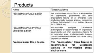 Process Maker Features | PPTX