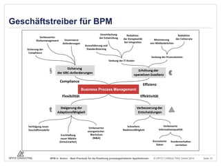 Geschäftstreiber für BPM

Business Process Management

BPM in Action - Best Practices für die Erstellung prozessgetriebener Applikationen

© OPITZ CONSULTING GmbH 2014

Seite 10

 