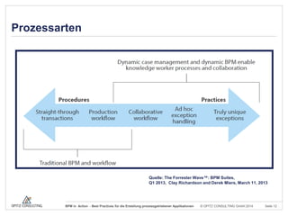 Prozessarten

Quelle: The Forrester Wave™: BPM Suites,
Q1 2013, Clay Richardson and Derek Miers, March 11, 2013

BPM in Action - Best Practices für die Erstellung prozessgetriebener Applikationen

© OPITZ CONSULTING GmbH 2014

Seite 12

 