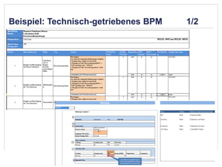 Beispiel: Technisch-getriebenes BPM

BPM in Action - Best Practices für die Erstellung prozessgetriebener Applikationen

1/2

© OPITZ CONSULTING GmbH 2014

Seite 14

 