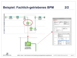 Beispiel: Fachlich-getriebenes BPM

BPM in Action - Best Practices für die Erstellung prozessgetriebener Applikationen

2/2

© OPITZ CONSULTING GmbH 2014

Seite 17

 