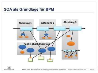 SOA als Grundlage für BPM

BPM in Action - Best Practices für die Erstellung prozessgetriebener Applikationen

© OPITZ CONSULTING GmbH 2014

Seite 19

 