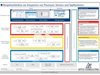 BPM in Action - Best Practices für die Erstellung prozessgetriebener Applikationen

© OPITZ CONSULTING GmbH 2014

Seite 20

 