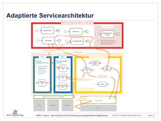 Adaptierte Servicearchitektur

BPM in Action - Best Practices für die Erstellung prozessgetriebener Applikationen

© OPITZ CONSULTING GmbH 2014

Seite 21

 