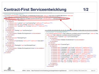 Contract-First Serviceentwicklung

BPM in Action - Best Practices für die Erstellung prozessgetriebener Applikationen

1/2

© OPITZ CONSULTING GmbH 2014

Seite 24

 
