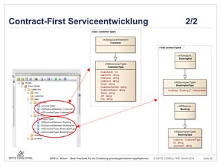 Contract-First Serviceentwicklung

2/2

class customer types
«XSDtopLevelElement»
Customer

class product types
«XSDtopLev...
BookingSet
«XSDcomplexType»
CustomerType
-

CustomerID :int
Username :string
Firstname :string
Lastname :string
Email :string
CustomerGender :string
CustomerStatus :string
Street :string
ZIP :string
City :string

«XSDcomplexType»
BookingSetType
-

bookings :Booking [1..unbounded]

«XSDtopLev...
Booking

«XSDcomplexType»
BookingType
-

BPM in Action - Best Practices für die Erstellung prozessgetriebener Applikationen

customer :CustomerType
ID :string
JourneyID :string

© OPITZ CONSULTING GmbH 2014

Seite 25

 