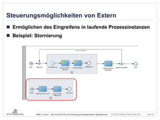 Steuerungsmöglichkeiten von Extern
 Ermöglichen des Eingreifens in laufende Prozessinstanzen
 Beispiel: Stornierung

BPM in Action - Best Practices für die Erstellung prozessgetriebener Applikationen

© OPITZ CONSULTING GmbH 2014

Seite 30

 