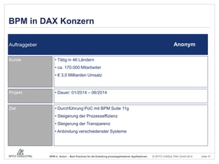 BPM in DAX Konzern
Anonym

Auftraggeber
Kunde

• Tätig in 46 Ländern
• ca. 170.000 Mitarbeiter
• € 3,0 Milliarden Umsatz

Projekt

• Dauer: 01/2014 – 06/2014

Ziel

• Durchführung PoC mit BPM Suite 11g
• Steigerung der Prozesseffizienz
• Steigerung der Transparenz
• Anbindung verschiedenster Systeme

BPM in Action - Best Practices für die Erstellung prozessgetriebener Applikationen

© OPITZ CONSULTING GmbH 2014

Seite 37

 