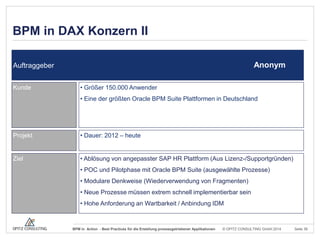 BPM in DAX Konzern II
Anonym

Auftraggeber
Kunde

• Größer 150.000 Anwender
• Eine der größten Oracle BPM Suite Plattformen in Deutschland

Projekt

• Dauer: 2012 – heute

Ziel

• Ablösung von angepasster SAP HR Plattform (Aus Lizenz-/Supportgründen)
• POC und Pilotphase mit Oracle BPM Suite (ausgewählte Prozesse)
• Modulare Denkweise (Wiederverwendung von Fragmenten)
• Neue Prozesse müssen extrem schnell implementierbar sein
• Hohe Anforderung an Wartbarkeit / Anbindung IDM

BPM in Action - Best Practices für die Erstellung prozessgetriebener Applikationen

© OPITZ CONSULTING GmbH 2014

Seite 39

 
