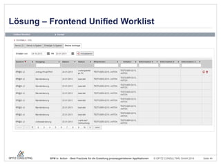 Lösung – Frontend Unified Worklist

BPM in Action - Best Practices für die Erstellung prozessgetriebener Applikationen

© OPITZ CONSULTING GmbH 2014

Seite 44

 