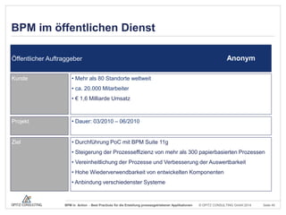 BPM im öffentlichen Dienst
Anonym

Öffentlicher Auftraggeber
Kunde

• Mehr als 80 Standorte weltweit
• ca. 20.000 Mitarbeiter
• € 1,6 Milliarde Umsatz

Projekt

• Dauer: 03/2010 – 06/2010

Ziel

• Durchführung PoC mit BPM Suite 11g
• Steigerung der Prozesseffizienz von mehr als 300 papierbasierten Prozessen
• Vereinheitlichung der Prozesse und Verbesserung der Auswertbarkeit
• Hohe Wiederverwendbarkeit von entwickelten Komponenten
• Anbindung verschiedenster Systeme

BPM in Action - Best Practices für die Erstellung prozessgetriebener Applikationen

© OPITZ CONSULTING GmbH 2014

Seite 45

 