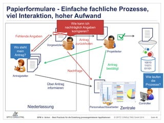Papierformulare - Einfache fachliche Prozesse,
viel Interaktion, hoher Aufwand
Wie kann ich
nachträglich Angaben
korrigieren?
Fehlende Angaben
Vorgesetzter

Wo steht
mein
Antrag?

Antrag
zurückholen
Projektleiter

Nachfrage

10010
11011
01101

Antrag
bestätigt

Antragsteller

Wie laufen
die
Prozesse?

Über Antrag
informieren

Controller

Niederlassung

Personalsachbearbeiter

BPM in Action - Best Practices für die Erstellung prozessgetriebener Applikationen

Zentrale

© OPITZ CONSULTING GmbH 2014

Seite 46

 