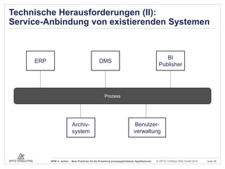 Technische Herausforderungen (II):
Service-Anbindung von existierenden Systemen

ERP

BI
Publisher

DMS

Prozess

Archivsystem

Benutzerverwaltung

BPM in Action - Best Practices für die Erstellung prozessgetriebener Applikationen

© OPITZ CONSULTING GmbH 2014

Seite 48

 
