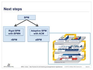 Next steps
BPM

Rigid BPM
with BPMN

Adaptive BPM
with ACM

rBPM

aBPM

BPM in Action - Best Practices für die Erstellung prozessgetriebener Applikationen

© OPITZ CONSULTING GmbH 2014

Seite 52

 